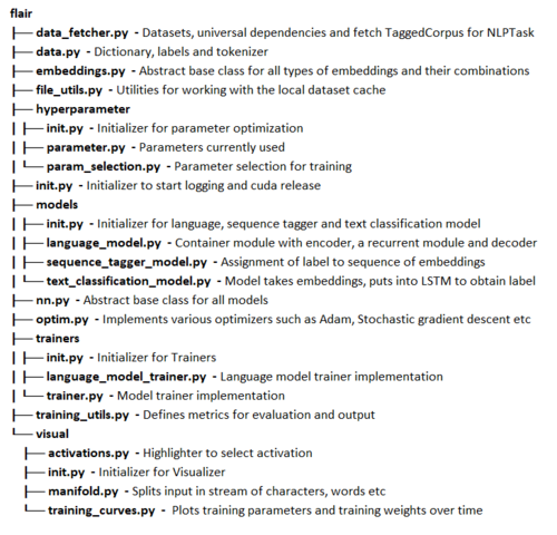 Directory organization of Flair and simplified version of the directory strcuture with added explanation