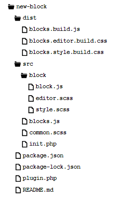 New block file structure