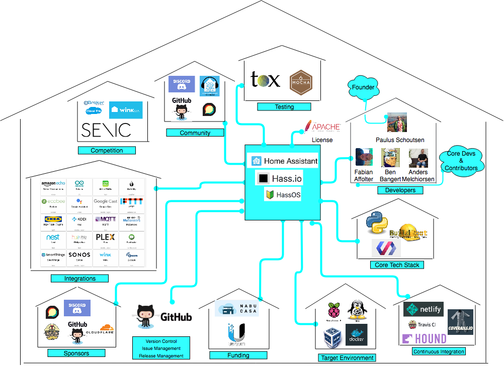 Home assistant карта помещения