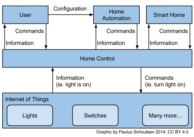 The HA landscape