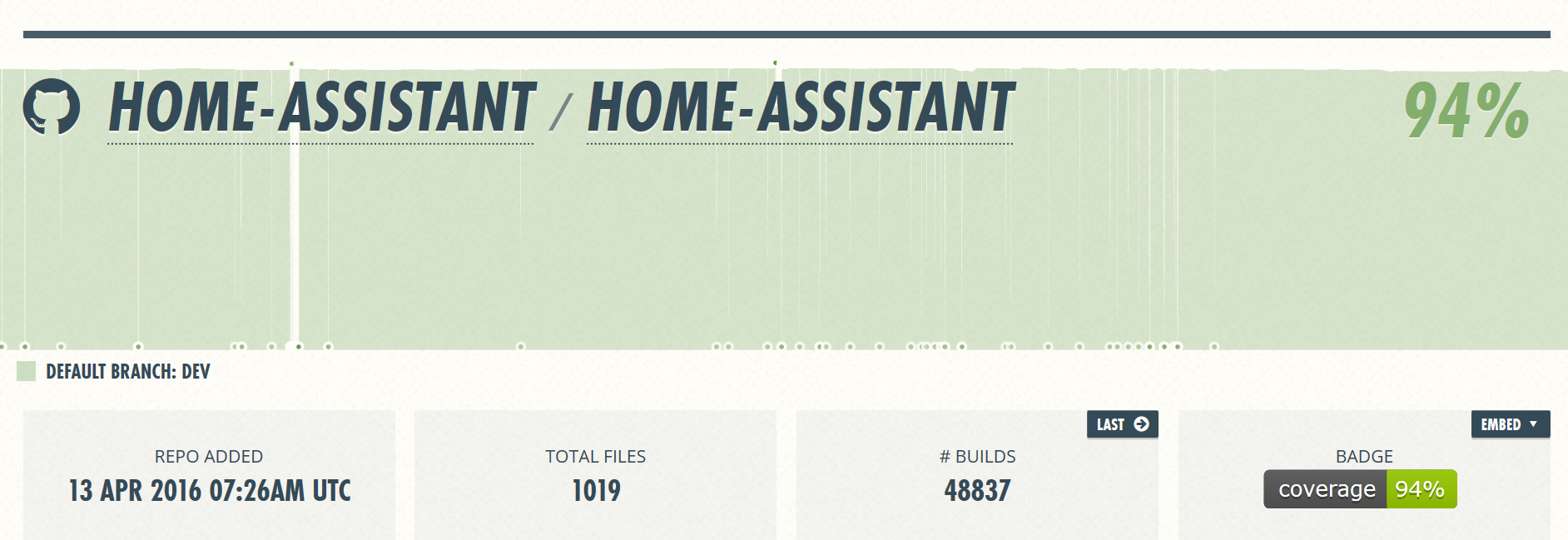 Concepts and terminology - Home Assistant