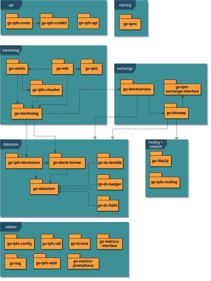 Package Diagram