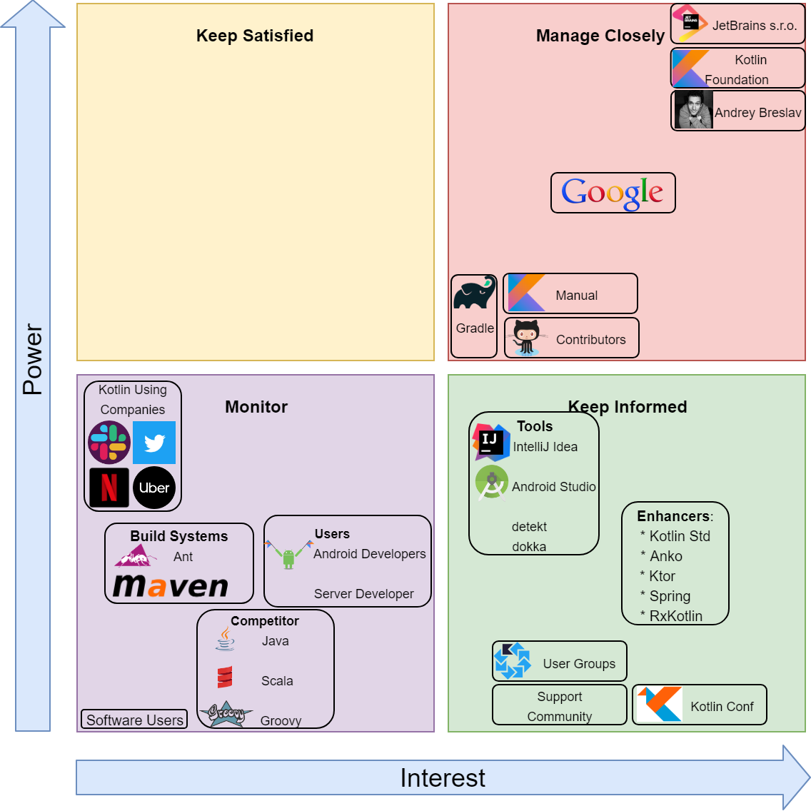 Kandy: the new Kotlin plotting library by JetBrains