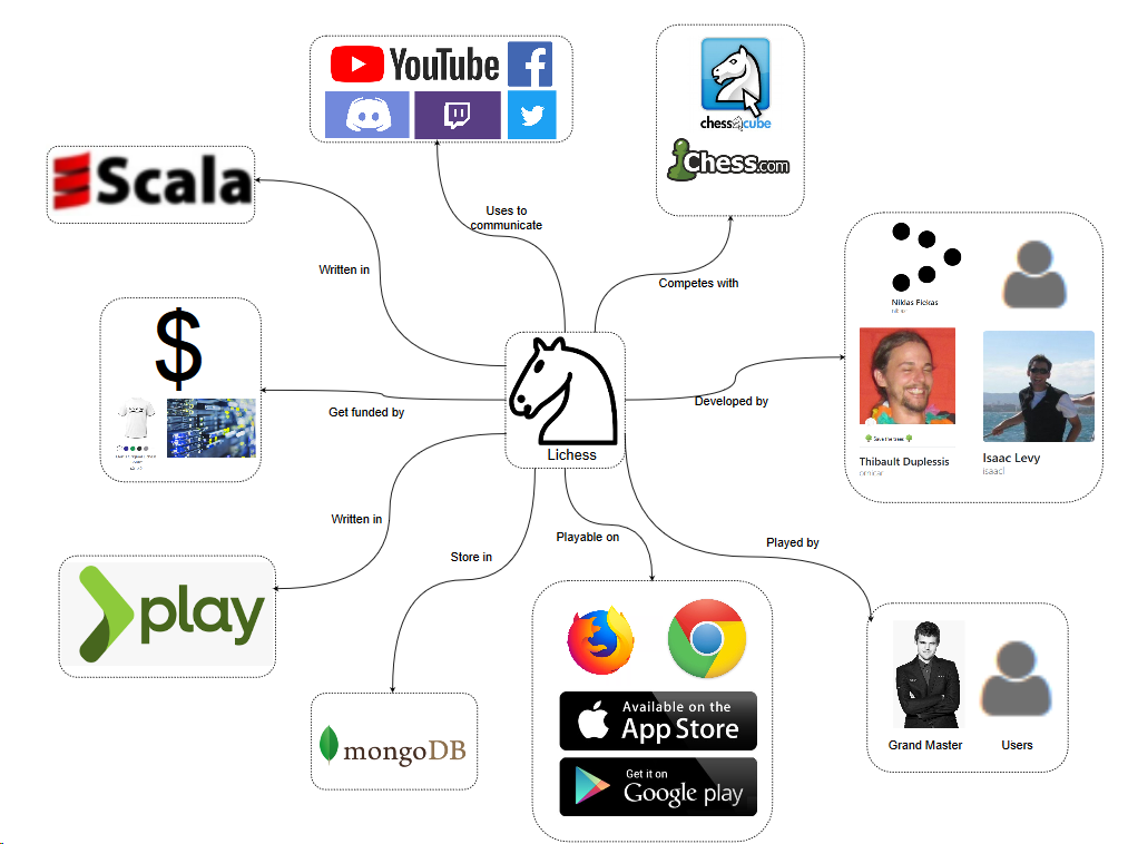 schlawg's Blog • How to Lichess Developer •