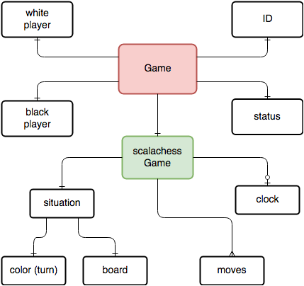 Lichess Link  Arduino Project Hub