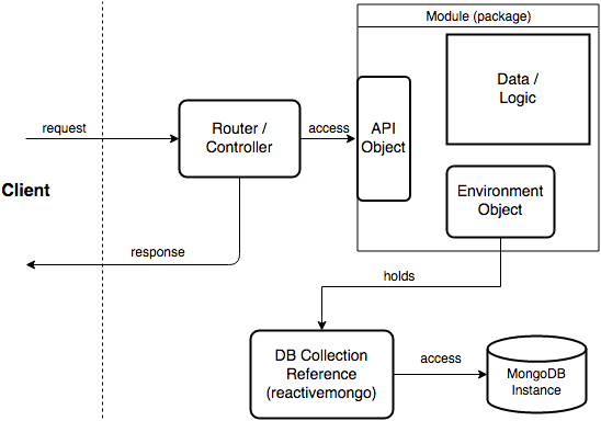 GitHub - lichess-org/lila-http: Handle some