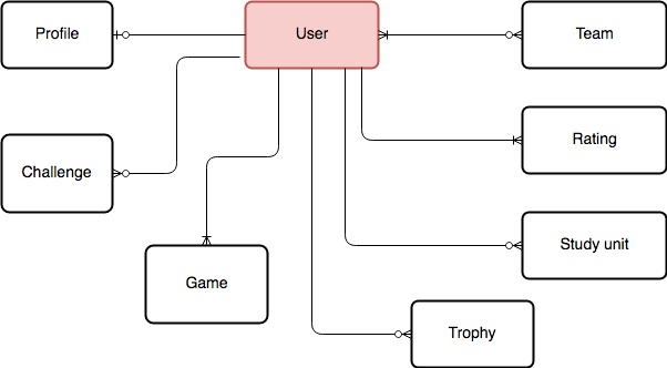 Introduction to Game Analysis on Lichess 