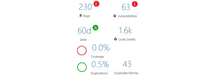 Figure 7: Dashboard overview of SonarQube of the Android app
