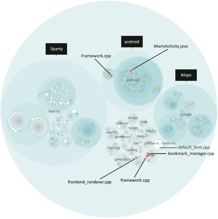 Figure 9: Refactoring candidates of MAPS.ME (from CodeScene)