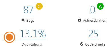Evaluation results of SonarQube