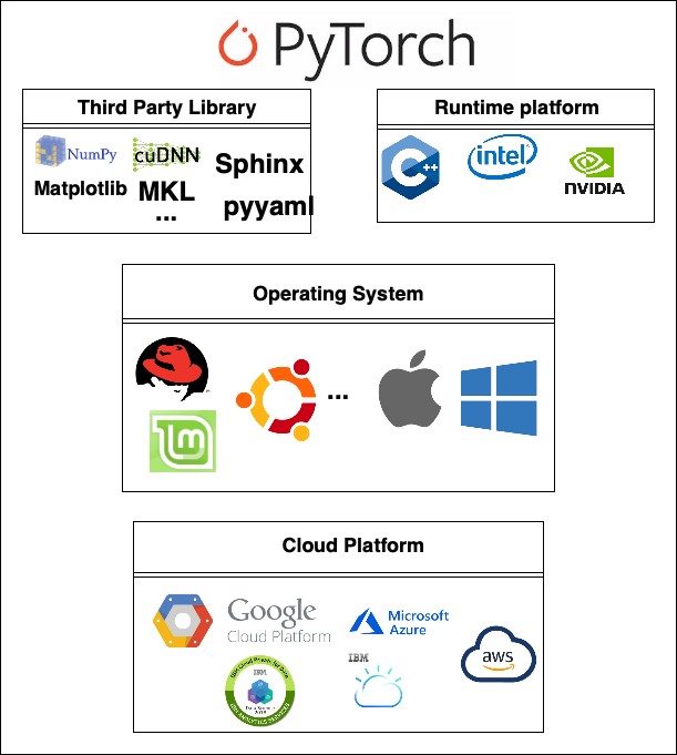 GitHub - pytorch/ELF: ELF: a platform for game research