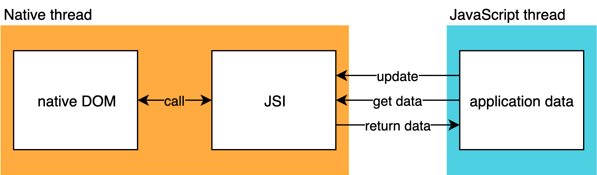 New module organization