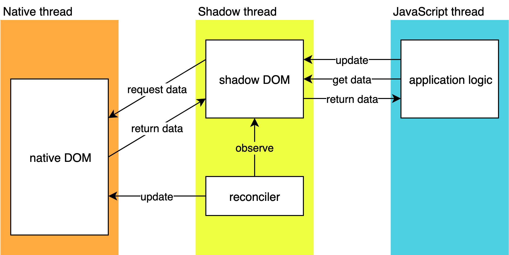 Old module organization