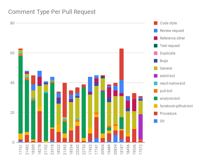 Comment type per PR