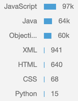 Static analysis report