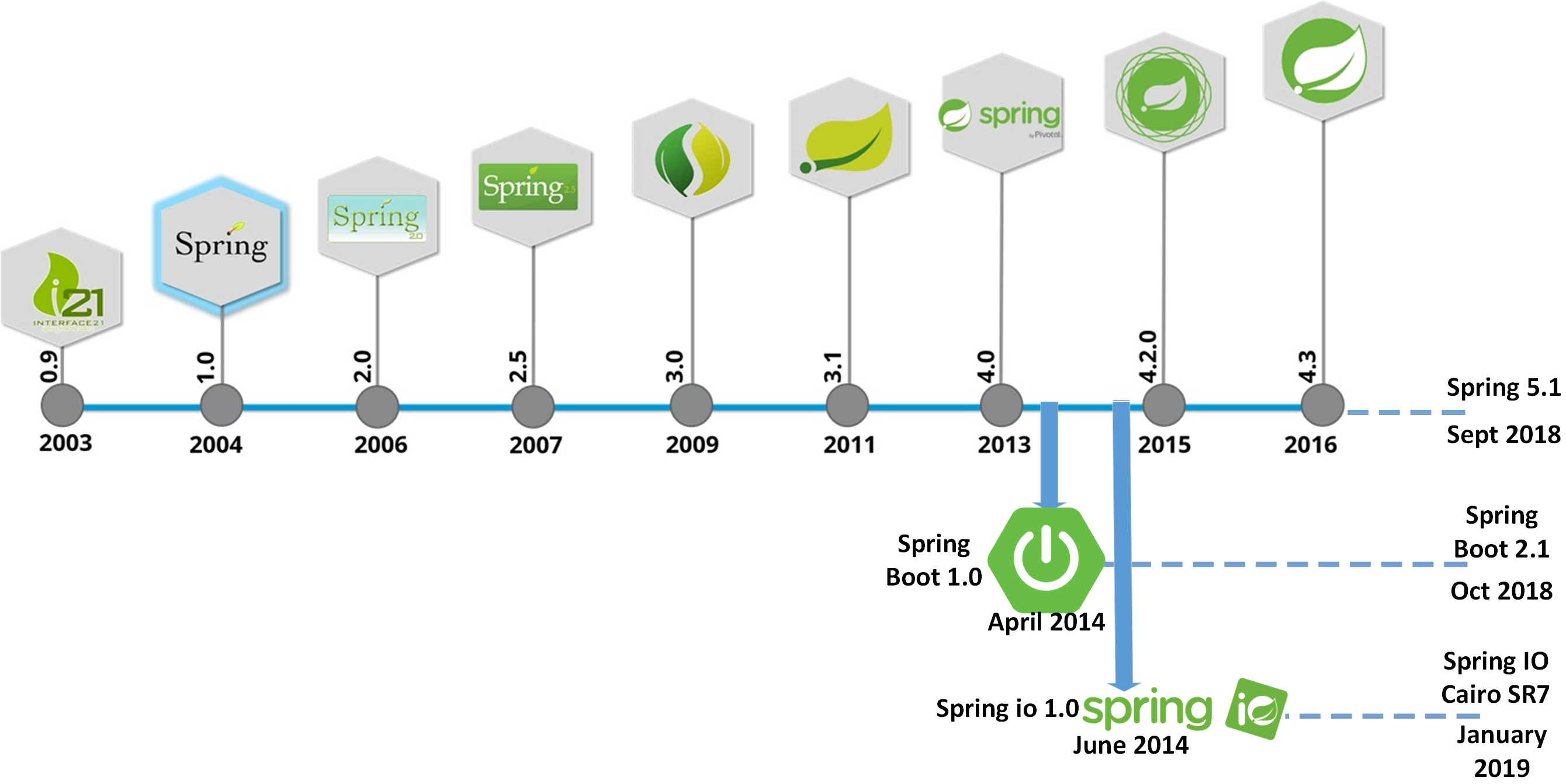 spring boot framework