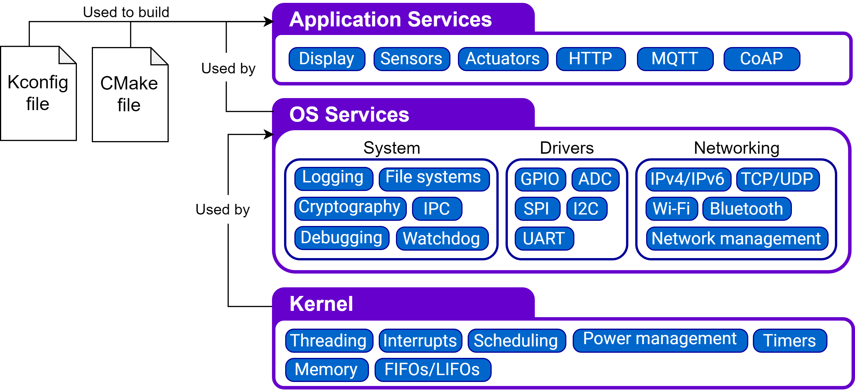 M5Stack AtomS3 — Zephyr Project Documentation